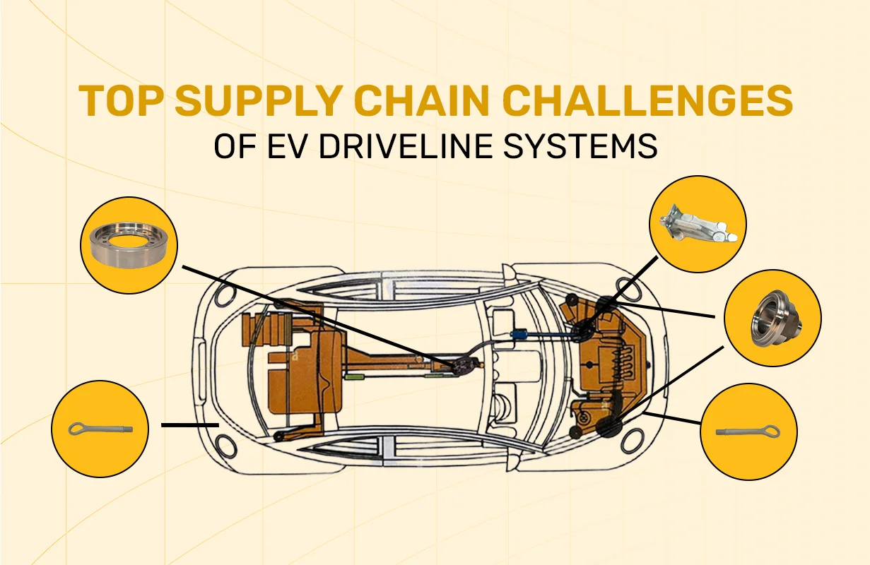 What are the primary supply chain challenges impac